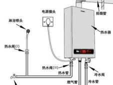 燃气热水器连接图