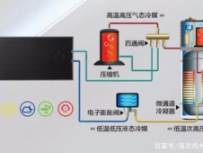 太阳能热水器循环系统