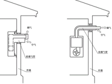 燃气热水器排气方式