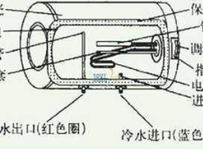 电热水器原理图解