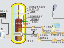 空气能热水器没有热水