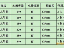 太阳能热水器规格