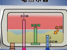 电热水器的构造