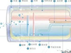 储水式热水器原理