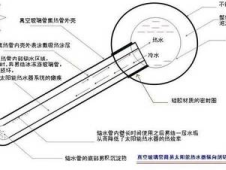 简易太阳能热水器