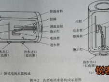 热水器显示f6是什么故障