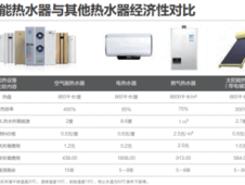 空气能热水器功率