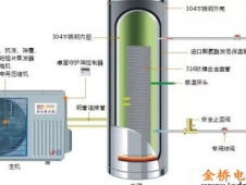 空气能热水器压缩机