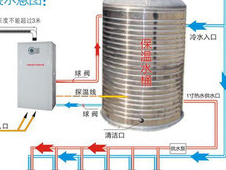 千百度热水器