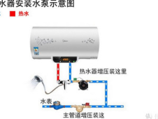 电热水器水表