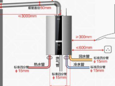 燃气热水器规格尺寸