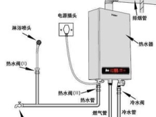 燃气热水器c1是什么故障