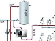 燃气热水器的原理