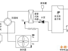 美的热水器原理