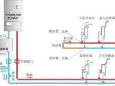 热水器排气方式