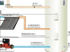 太阳能热水器循环泵