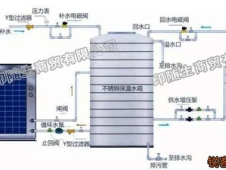 空气能热水器报警