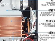 燃气热水器排风口