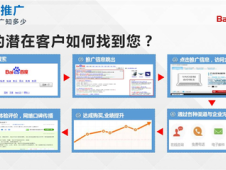 百度网站推广费用多少