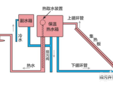 电热水器并联