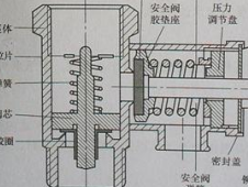 热水器单向阀工作原理