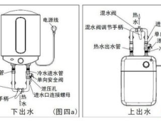 热水器中途熄火的原因