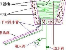 简易热水器制作