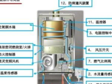 热水器主要部件有哪些