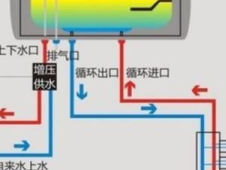 热水器怎么上水图解