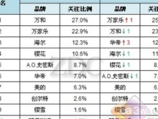 燃气热水器品牌排行