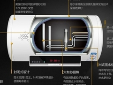 海尔热水器结构图