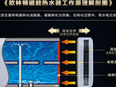 磁能热水器原理