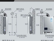 强排式热水器安装要求