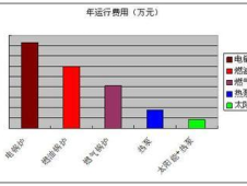 宾馆用什么热水器