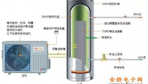 空气能热水器技术