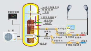 空气能热水器没有热水