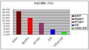 宾馆用什么热水器