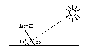 太阳能热水器安装角度