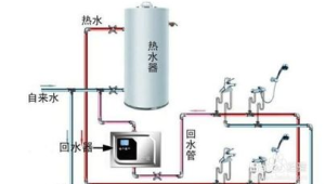 燃气热水器的原理