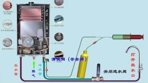 用天然气的热水器