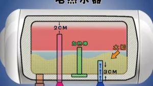 电热水器的构造