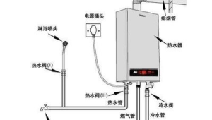 燃气热水器c1是什么故障