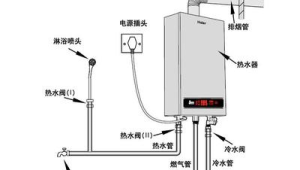 燃气热水器连接图