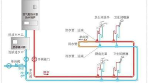 热水器排气方式