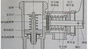 热水器单向阀工作原理