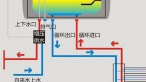 热水器怎么上水图解