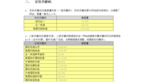 网站推广方案总结