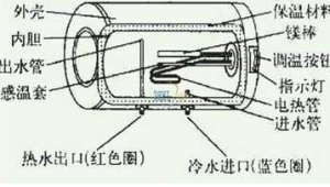 电热水器原理图解