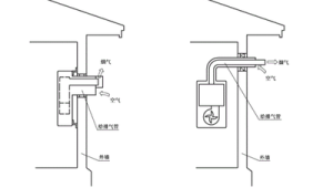 燃气热水器排气方式