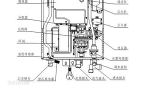 燃气热水器感应针位置